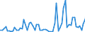 KN 72083890 /Exporte /Einheit = Preise (Euro/Tonne) /Partnerland: Schweden /Meldeland: Europäische Union /72083890:Flacherzeugnisse aus Eisen Oder Nichtlegiertem Stahl, mit Einer Breite von >= 600 mm, in Rollen 'coils', nur Warmgewalzt, Weder Plattiert Noch šberzogen, mit Einer Dicke von >= 3 mm, Jedoch < 4,75 mm, Ungebeizt, Ohne Oberfl„chenmuster (Ausg. zum Wiederauswalzen)