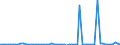 KN 72083890 /Exporte /Einheit = Preise (Euro/Tonne) /Partnerland: Finnland /Meldeland: Europäische Union /72083890:Flacherzeugnisse aus Eisen Oder Nichtlegiertem Stahl, mit Einer Breite von >= 600 mm, in Rollen 'coils', nur Warmgewalzt, Weder Plattiert Noch šberzogen, mit Einer Dicke von >= 3 mm, Jedoch < 4,75 mm, Ungebeizt, Ohne Oberfl„chenmuster (Ausg. zum Wiederauswalzen)