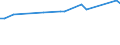 KN 72083890 /Exporte /Einheit = Preise (Euro/Tonne) /Partnerland: Liechtenstein /Meldeland: Europäische Union /72083890:Flacherzeugnisse aus Eisen Oder Nichtlegiertem Stahl, mit Einer Breite von >= 600 mm, in Rollen 'coils', nur Warmgewalzt, Weder Plattiert Noch šberzogen, mit Einer Dicke von >= 3 mm, Jedoch < 4,75 mm, Ungebeizt, Ohne Oberfl„chenmuster (Ausg. zum Wiederauswalzen)