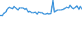 KN 72083890 /Exporte /Einheit = Preise (Euro/Tonne) /Partnerland: Oesterreich /Meldeland: Europäische Union /72083890:Flacherzeugnisse aus Eisen Oder Nichtlegiertem Stahl, mit Einer Breite von >= 600 mm, in Rollen 'coils', nur Warmgewalzt, Weder Plattiert Noch šberzogen, mit Einer Dicke von >= 3 mm, Jedoch < 4,75 mm, Ungebeizt, Ohne Oberfl„chenmuster (Ausg. zum Wiederauswalzen)