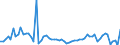 KN 72083890 /Exporte /Einheit = Preise (Euro/Tonne) /Partnerland: Schweiz /Meldeland: Europäische Union /72083890:Flacherzeugnisse aus Eisen Oder Nichtlegiertem Stahl, mit Einer Breite von >= 600 mm, in Rollen 'coils', nur Warmgewalzt, Weder Plattiert Noch šberzogen, mit Einer Dicke von >= 3 mm, Jedoch < 4,75 mm, Ungebeizt, Ohne Oberfl„chenmuster (Ausg. zum Wiederauswalzen)