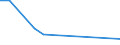 KN 72083890 /Exporte /Einheit = Preise (Euro/Tonne) /Partnerland: Estland /Meldeland: Europäische Union /72083890:Flacherzeugnisse aus Eisen Oder Nichtlegiertem Stahl, mit Einer Breite von >= 600 mm, in Rollen 'coils', nur Warmgewalzt, Weder Plattiert Noch šberzogen, mit Einer Dicke von >= 3 mm, Jedoch < 4,75 mm, Ungebeizt, Ohne Oberfl„chenmuster (Ausg. zum Wiederauswalzen)