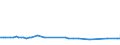 KN 72083890 /Exporte /Einheit = Preise (Euro/Tonne) /Partnerland: Slowenien /Meldeland: Europäische Union /72083890:Flacherzeugnisse aus Eisen Oder Nichtlegiertem Stahl, mit Einer Breite von >= 600 mm, in Rollen 'coils', nur Warmgewalzt, Weder Plattiert Noch šberzogen, mit Einer Dicke von >= 3 mm, Jedoch < 4,75 mm, Ungebeizt, Ohne Oberfl„chenmuster (Ausg. zum Wiederauswalzen)