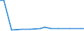 KN 72083890 /Exporte /Einheit = Preise (Euro/Tonne) /Partnerland: Marokko /Meldeland: Europäische Union /72083890:Flacherzeugnisse aus Eisen Oder Nichtlegiertem Stahl, mit Einer Breite von >= 600 mm, in Rollen 'coils', nur Warmgewalzt, Weder Plattiert Noch šberzogen, mit Einer Dicke von >= 3 mm, Jedoch < 4,75 mm, Ungebeizt, Ohne Oberfl„chenmuster (Ausg. zum Wiederauswalzen)