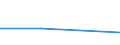 KN 72083890 /Exporte /Einheit = Preise (Euro/Tonne) /Partnerland: Kap Verde /Meldeland: Europäische Union /72083890:Flacherzeugnisse aus Eisen Oder Nichtlegiertem Stahl, mit Einer Breite von >= 600 mm, in Rollen 'coils', nur Warmgewalzt, Weder Plattiert Noch šberzogen, mit Einer Dicke von >= 3 mm, Jedoch < 4,75 mm, Ungebeizt, Ohne Oberfl„chenmuster (Ausg. zum Wiederauswalzen)