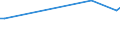 KN 72083890 /Exporte /Einheit = Preise (Euro/Tonne) /Partnerland: Suedafrika /Meldeland: Europäische Union /72083890:Flacherzeugnisse aus Eisen Oder Nichtlegiertem Stahl, mit Einer Breite von >= 600 mm, in Rollen 'coils', nur Warmgewalzt, Weder Plattiert Noch šberzogen, mit Einer Dicke von >= 3 mm, Jedoch < 4,75 mm, Ungebeizt, Ohne Oberfl„chenmuster (Ausg. zum Wiederauswalzen)