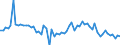 KN 72083890 /Exporte /Einheit = Preise (Euro/Tonne) /Partnerland: Vereinigte Staaten von Amerika /Meldeland: Europäische Union /72083890:Flacherzeugnisse aus Eisen Oder Nichtlegiertem Stahl, mit Einer Breite von >= 600 mm, in Rollen 'coils', nur Warmgewalzt, Weder Plattiert Noch šberzogen, mit Einer Dicke von >= 3 mm, Jedoch < 4,75 mm, Ungebeizt, Ohne Oberfl„chenmuster (Ausg. zum Wiederauswalzen)