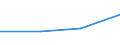 KN 72083890 /Exporte /Einheit = Preise (Euro/Tonne) /Partnerland: Kolumbien /Meldeland: Europäische Union /72083890:Flacherzeugnisse aus Eisen Oder Nichtlegiertem Stahl, mit Einer Breite von >= 600 mm, in Rollen 'coils', nur Warmgewalzt, Weder Plattiert Noch šberzogen, mit Einer Dicke von >= 3 mm, Jedoch < 4,75 mm, Ungebeizt, Ohne Oberfl„chenmuster (Ausg. zum Wiederauswalzen)