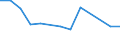 KN 72083890 /Exporte /Einheit = Preise (Euro/Tonne) /Partnerland: Argentinien /Meldeland: Europäische Union /72083890:Flacherzeugnisse aus Eisen Oder Nichtlegiertem Stahl, mit Einer Breite von >= 600 mm, in Rollen 'coils', nur Warmgewalzt, Weder Plattiert Noch šberzogen, mit Einer Dicke von >= 3 mm, Jedoch < 4,75 mm, Ungebeizt, Ohne Oberfl„chenmuster (Ausg. zum Wiederauswalzen)