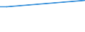 KN 72083890 /Exporte /Einheit = Preise (Euro/Tonne) /Partnerland: Libanon /Meldeland: Europäische Union /72083890:Flacherzeugnisse aus Eisen Oder Nichtlegiertem Stahl, mit Einer Breite von >= 600 mm, in Rollen 'coils', nur Warmgewalzt, Weder Plattiert Noch šberzogen, mit Einer Dicke von >= 3 mm, Jedoch < 4,75 mm, Ungebeizt, Ohne Oberfl„chenmuster (Ausg. zum Wiederauswalzen)