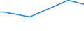 KN 72083890 /Exporte /Einheit = Preise (Euro/Tonne) /Partnerland: Syrien /Meldeland: Europäische Union /72083890:Flacherzeugnisse aus Eisen Oder Nichtlegiertem Stahl, mit Einer Breite von >= 600 mm, in Rollen 'coils', nur Warmgewalzt, Weder Plattiert Noch šberzogen, mit Einer Dicke von >= 3 mm, Jedoch < 4,75 mm, Ungebeizt, Ohne Oberfl„chenmuster (Ausg. zum Wiederauswalzen)