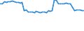 KN 72083910 /Exporte /Einheit = Preise (Euro/Tonne) /Partnerland: Griechenland /Meldeland: Europäische Union /72083910:Flacherzeugnisse aus Eisen Oder Nichtlegiertem Stahl, mit Einer Breite von >= 600 mm, in Rollen 'coils', nur Warmgewalzt, Weder Plattiert Noch šberzogen, mit Einer Dicke von < 3 mm, zum Wiederauswalzen