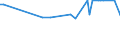 KN 72083910 /Exporte /Einheit = Preise (Euro/Tonne) /Partnerland: Belgien /Meldeland: Europäische Union /72083910:Flacherzeugnisse aus Eisen Oder Nichtlegiertem Stahl, mit Einer Breite von >= 600 mm, in Rollen 'coils', nur Warmgewalzt, Weder Plattiert Noch šberzogen, mit Einer Dicke von < 3 mm, zum Wiederauswalzen