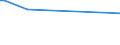 KN 72083910 /Exporte /Einheit = Preise (Euro/Tonne) /Partnerland: Tuerkei /Meldeland: Europäische Union /72083910:Flacherzeugnisse aus Eisen Oder Nichtlegiertem Stahl, mit Einer Breite von >= 600 mm, in Rollen 'coils', nur Warmgewalzt, Weder Plattiert Noch šberzogen, mit Einer Dicke von < 3 mm, zum Wiederauswalzen