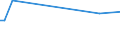 KN 72083910 /Exporte /Einheit = Preise (Euro/Tonne) /Partnerland: Marokko /Meldeland: Europäische Union /72083910:Flacherzeugnisse aus Eisen Oder Nichtlegiertem Stahl, mit Einer Breite von >= 600 mm, in Rollen 'coils', nur Warmgewalzt, Weder Plattiert Noch šberzogen, mit Einer Dicke von < 3 mm, zum Wiederauswalzen