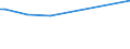 KN 72083910 /Exporte /Einheit = Preise (Euro/Tonne) /Partnerland: Senegal /Meldeland: Europäische Union /72083910:Flacherzeugnisse aus Eisen Oder Nichtlegiertem Stahl, mit Einer Breite von >= 600 mm, in Rollen 'coils', nur Warmgewalzt, Weder Plattiert Noch šberzogen, mit Einer Dicke von < 3 mm, zum Wiederauswalzen