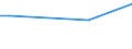 KN 72083910 /Exporte /Einheit = Preise (Euro/Tonne) /Partnerland: Kanada /Meldeland: Europäische Union /72083910:Flacherzeugnisse aus Eisen Oder Nichtlegiertem Stahl, mit Einer Breite von >= 600 mm, in Rollen 'coils', nur Warmgewalzt, Weder Plattiert Noch šberzogen, mit Einer Dicke von < 3 mm, zum Wiederauswalzen