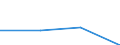 KN 72083910 /Exporte /Einheit = Preise (Euro/Tonne) /Partnerland: Indien /Meldeland: Europäische Union /72083910:Flacherzeugnisse aus Eisen Oder Nichtlegiertem Stahl, mit Einer Breite von >= 600 mm, in Rollen 'coils', nur Warmgewalzt, Weder Plattiert Noch šberzogen, mit Einer Dicke von < 3 mm, zum Wiederauswalzen