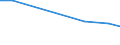 KN 72083910 /Exporte /Einheit = Preise (Euro/Tonne) /Partnerland: Bangladesh /Meldeland: Europäische Union /72083910:Flacherzeugnisse aus Eisen Oder Nichtlegiertem Stahl, mit Einer Breite von >= 600 mm, in Rollen 'coils', nur Warmgewalzt, Weder Plattiert Noch šberzogen, mit Einer Dicke von < 3 mm, zum Wiederauswalzen