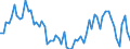 KN 72083910 /Exporte /Einheit = Preise (Euro/Tonne) /Partnerland: Intra-eur /Meldeland: Europäische Union /72083910:Flacherzeugnisse aus Eisen Oder Nichtlegiertem Stahl, mit Einer Breite von >= 600 mm, in Rollen 'coils', nur Warmgewalzt, Weder Plattiert Noch šberzogen, mit Einer Dicke von < 3 mm, zum Wiederauswalzen