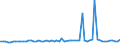 KN 72083910 /Exporte /Einheit = Preise (Euro/Tonne) /Partnerland: Extra-eur /Meldeland: Europäische Union /72083910:Flacherzeugnisse aus Eisen Oder Nichtlegiertem Stahl, mit Einer Breite von >= 600 mm, in Rollen 'coils', nur Warmgewalzt, Weder Plattiert Noch šberzogen, mit Einer Dicke von < 3 mm, zum Wiederauswalzen