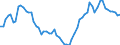 KN 72083990 /Exporte /Einheit = Preise (Euro/Tonne) /Partnerland: Italien /Meldeland: Europäische Union /72083990:Flacherzeugnisse aus Eisen Oder Nichtlegiertem Stahl, mit Einer Breite von >= 600 mm, in Rollen 'coils', nur Warmgewalzt, Weder Plattiert Noch šberzogen, mit Einer Dicke von < 3 mm, Ungebeizt, Ohne Oberfl„chenmuster (Ausg. zum Wiederauswalzen)