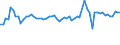 KN 72083990 /Exporte /Einheit = Preise (Euro/Tonne) /Partnerland: Irland /Meldeland: Europäische Union /72083990:Flacherzeugnisse aus Eisen Oder Nichtlegiertem Stahl, mit Einer Breite von >= 600 mm, in Rollen 'coils', nur Warmgewalzt, Weder Plattiert Noch šberzogen, mit Einer Dicke von < 3 mm, Ungebeizt, Ohne Oberfl„chenmuster (Ausg. zum Wiederauswalzen)