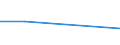 CN 72084010 /Exports /Unit = Prices (Euro/ton) /Partner: Liechtenstein /Reporter: European Union /72084010:Flat-rolled Products of Iron or Non-alloy Steel, of a Width of >= 600 mm, not in Coils, Simply Hot-rolled, not Clad, Plated or Coated, of a Thickness of >= 2 mm, With Patterns in Relief Directly due to the Rolling Process