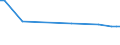 CN 72084010 /Exports /Unit = Prices (Euro/ton) /Partner: Bosnia-herz. /Reporter: European Union /72084010:Flat-rolled Products of Iron or Non-alloy Steel, of a Width of >= 600 mm, not in Coils, Simply Hot-rolled, not Clad, Plated or Coated, of a Thickness of >= 2 mm, With Patterns in Relief Directly due to the Rolling Process