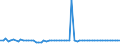 KN 72084090 /Exporte /Einheit = Preise (Euro/Tonne) /Partnerland: Niederlande /Meldeland: Europäische Union /72084090:Flacherzeugnisse aus Eisen Oder Nichtlegiertem Stahl, mit Einer Breite von >= 600 mm, Nicht in Rollen 'coils', nur Warmgewalzt, Weder Plattiert Noch šberzogen, mit Einer Dicke von < 2 mm, mit Unmittelbar vom Walzen Herrhrendem Oberfl„chenmuster