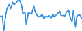 KN 72084090 /Exporte /Einheit = Preise (Euro/Tonne) /Partnerland: Deutschland /Meldeland: Europäische Union /72084090:Flacherzeugnisse aus Eisen Oder Nichtlegiertem Stahl, mit Einer Breite von >= 600 mm, Nicht in Rollen 'coils', nur Warmgewalzt, Weder Plattiert Noch šberzogen, mit Einer Dicke von < 2 mm, mit Unmittelbar vom Walzen Herrhrendem Oberfl„chenmuster