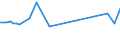 KN 72084090 /Exporte /Einheit = Preise (Euro/Tonne) /Partnerland: Italien /Meldeland: Europäische Union /72084090:Flacherzeugnisse aus Eisen Oder Nichtlegiertem Stahl, mit Einer Breite von >= 600 mm, Nicht in Rollen 'coils', nur Warmgewalzt, Weder Plattiert Noch šberzogen, mit Einer Dicke von < 2 mm, mit Unmittelbar vom Walzen Herrhrendem Oberfl„chenmuster