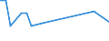 KN 72084090 /Exporte /Einheit = Preise (Euro/Tonne) /Partnerland: Spanien /Meldeland: Europäische Union /72084090:Flacherzeugnisse aus Eisen Oder Nichtlegiertem Stahl, mit Einer Breite von >= 600 mm, Nicht in Rollen 'coils', nur Warmgewalzt, Weder Plattiert Noch šberzogen, mit Einer Dicke von < 2 mm, mit Unmittelbar vom Walzen Herrhrendem Oberfl„chenmuster