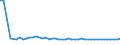 KN 72084090 /Exporte /Einheit = Preise (Euro/Tonne) /Partnerland: Schweden /Meldeland: Europäische Union /72084090:Flacherzeugnisse aus Eisen Oder Nichtlegiertem Stahl, mit Einer Breite von >= 600 mm, Nicht in Rollen 'coils', nur Warmgewalzt, Weder Plattiert Noch šberzogen, mit Einer Dicke von < 2 mm, mit Unmittelbar vom Walzen Herrhrendem Oberfl„chenmuster