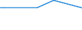 KN 72084090 /Exporte /Einheit = Preise (Euro/Tonne) /Partnerland: Faeroeer Inseln /Meldeland: Europäische Union /72084090:Flacherzeugnisse aus Eisen Oder Nichtlegiertem Stahl, mit Einer Breite von >= 600 mm, Nicht in Rollen 'coils', nur Warmgewalzt, Weder Plattiert Noch šberzogen, mit Einer Dicke von < 2 mm, mit Unmittelbar vom Walzen Herrhrendem Oberfl„chenmuster