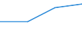 KN 72084090 /Exporte /Einheit = Preise (Euro/Tonne) /Partnerland: Estland /Meldeland: Europäische Union /72084090:Flacherzeugnisse aus Eisen Oder Nichtlegiertem Stahl, mit Einer Breite von >= 600 mm, Nicht in Rollen 'coils', nur Warmgewalzt, Weder Plattiert Noch šberzogen, mit Einer Dicke von < 2 mm, mit Unmittelbar vom Walzen Herrhrendem Oberfl„chenmuster