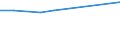 KN 72084090 /Exporte /Einheit = Preise (Euro/Tonne) /Partnerland: Lettland /Meldeland: Europäische Union /72084090:Flacherzeugnisse aus Eisen Oder Nichtlegiertem Stahl, mit Einer Breite von >= 600 mm, Nicht in Rollen 'coils', nur Warmgewalzt, Weder Plattiert Noch šberzogen, mit Einer Dicke von < 2 mm, mit Unmittelbar vom Walzen Herrhrendem Oberfl„chenmuster