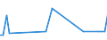 KN 72084090 /Exporte /Einheit = Preise (Euro/Tonne) /Partnerland: Slowakei /Meldeland: Europäische Union /72084090:Flacherzeugnisse aus Eisen Oder Nichtlegiertem Stahl, mit Einer Breite von >= 600 mm, Nicht in Rollen 'coils', nur Warmgewalzt, Weder Plattiert Noch šberzogen, mit Einer Dicke von < 2 mm, mit Unmittelbar vom Walzen Herrhrendem Oberfl„chenmuster