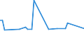 KN 72084090 /Exporte /Einheit = Preise (Euro/Tonne) /Partnerland: Ungarn /Meldeland: Europäische Union /72084090:Flacherzeugnisse aus Eisen Oder Nichtlegiertem Stahl, mit Einer Breite von >= 600 mm, Nicht in Rollen 'coils', nur Warmgewalzt, Weder Plattiert Noch šberzogen, mit Einer Dicke von < 2 mm, mit Unmittelbar vom Walzen Herrhrendem Oberfl„chenmuster