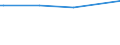 KN 72084090 /Exporte /Einheit = Preise (Euro/Tonne) /Partnerland: Rumaenien /Meldeland: Europäische Union /72084090:Flacherzeugnisse aus Eisen Oder Nichtlegiertem Stahl, mit Einer Breite von >= 600 mm, Nicht in Rollen 'coils', nur Warmgewalzt, Weder Plattiert Noch šberzogen, mit Einer Dicke von < 2 mm, mit Unmittelbar vom Walzen Herrhrendem Oberfl„chenmuster