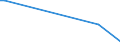 KN 72084090 /Exporte /Einheit = Preise (Euro/Tonne) /Partnerland: Bulgarien /Meldeland: Europäische Union /72084090:Flacherzeugnisse aus Eisen Oder Nichtlegiertem Stahl, mit Einer Breite von >= 600 mm, Nicht in Rollen 'coils', nur Warmgewalzt, Weder Plattiert Noch šberzogen, mit Einer Dicke von < 2 mm, mit Unmittelbar vom Walzen Herrhrendem Oberfl„chenmuster