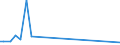 KN 72084090 /Exporte /Einheit = Preise (Euro/Tonne) /Partnerland: Kroatien /Meldeland: Europäische Union /72084090:Flacherzeugnisse aus Eisen Oder Nichtlegiertem Stahl, mit Einer Breite von >= 600 mm, Nicht in Rollen 'coils', nur Warmgewalzt, Weder Plattiert Noch šberzogen, mit Einer Dicke von < 2 mm, mit Unmittelbar vom Walzen Herrhrendem Oberfl„chenmuster