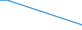 KN 72084090 /Exporte /Einheit = Preise (Euro/Tonne) /Partnerland: Aegypten /Meldeland: Europäische Union /72084090:Flacherzeugnisse aus Eisen Oder Nichtlegiertem Stahl, mit Einer Breite von >= 600 mm, Nicht in Rollen 'coils', nur Warmgewalzt, Weder Plattiert Noch šberzogen, mit Einer Dicke von < 2 mm, mit Unmittelbar vom Walzen Herrhrendem Oberfl„chenmuster