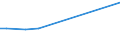 KN 72084090 /Exporte /Einheit = Preise (Euro/Tonne) /Partnerland: Guinea /Meldeland: Europäische Union /72084090:Flacherzeugnisse aus Eisen Oder Nichtlegiertem Stahl, mit Einer Breite von >= 600 mm, Nicht in Rollen 'coils', nur Warmgewalzt, Weder Plattiert Noch šberzogen, mit Einer Dicke von < 2 mm, mit Unmittelbar vom Walzen Herrhrendem Oberfl„chenmuster