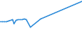 KN 72084090 /Exporte /Einheit = Preise (Euro/Tonne) /Partnerland: Vereinigte Staaten von Amerika /Meldeland: Europäische Union /72084090:Flacherzeugnisse aus Eisen Oder Nichtlegiertem Stahl, mit Einer Breite von >= 600 mm, Nicht in Rollen 'coils', nur Warmgewalzt, Weder Plattiert Noch šberzogen, mit Einer Dicke von < 2 mm, mit Unmittelbar vom Walzen Herrhrendem Oberfl„chenmuster