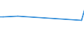 KN 72084090 /Exporte /Einheit = Preise (Euro/Tonne) /Partnerland: Kuba /Meldeland: Europäische Union /72084090:Flacherzeugnisse aus Eisen Oder Nichtlegiertem Stahl, mit Einer Breite von >= 600 mm, Nicht in Rollen 'coils', nur Warmgewalzt, Weder Plattiert Noch šberzogen, mit Einer Dicke von < 2 mm, mit Unmittelbar vom Walzen Herrhrendem Oberfl„chenmuster