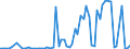 KN 72085110 /Exporte /Einheit = Preise (Euro/Tonne) /Partnerland: Irland /Meldeland: Europäische Union /72085110:Flacherzeugnisse aus Eisen Oder Nichtlegiertem Stahl, nur Warmgewalzt, auf Vier Fl„chen Oder in Geschlossenen Kalibern, mit Einer Breite von <= 1250 mm, Jedoch >= 600 mm, und Einer Dicke von > 10 mm, Weder Plattiert Noch šberzogen, Ohne Oberfl„chenmuster 'sog. Breitflachstahl, Auch Universalstahl Genannt'