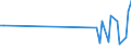 KN 72085110 /Exporte /Einheit = Preise (Euro/Tonne) /Partnerland: Griechenland /Meldeland: Europäische Union /72085110:Flacherzeugnisse aus Eisen Oder Nichtlegiertem Stahl, nur Warmgewalzt, auf Vier Fl„chen Oder in Geschlossenen Kalibern, mit Einer Breite von <= 1250 mm, Jedoch >= 600 mm, und Einer Dicke von > 10 mm, Weder Plattiert Noch šberzogen, Ohne Oberfl„chenmuster 'sog. Breitflachstahl, Auch Universalstahl Genannt'