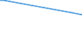 KN 72085110 /Exporte /Einheit = Preise (Euro/Tonne) /Partnerland: Lettland /Meldeland: Europäische Union /72085110:Flacherzeugnisse aus Eisen Oder Nichtlegiertem Stahl, nur Warmgewalzt, auf Vier Fl„chen Oder in Geschlossenen Kalibern, mit Einer Breite von <= 1250 mm, Jedoch >= 600 mm, und Einer Dicke von > 10 mm, Weder Plattiert Noch šberzogen, Ohne Oberfl„chenmuster 'sog. Breitflachstahl, Auch Universalstahl Genannt'