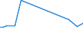 KN 72085110 /Exporte /Einheit = Preise (Euro/Tonne) /Partnerland: Litauen /Meldeland: Europäische Union /72085110:Flacherzeugnisse aus Eisen Oder Nichtlegiertem Stahl, nur Warmgewalzt, auf Vier Fl„chen Oder in Geschlossenen Kalibern, mit Einer Breite von <= 1250 mm, Jedoch >= 600 mm, und Einer Dicke von > 10 mm, Weder Plattiert Noch šberzogen, Ohne Oberfl„chenmuster 'sog. Breitflachstahl, Auch Universalstahl Genannt'